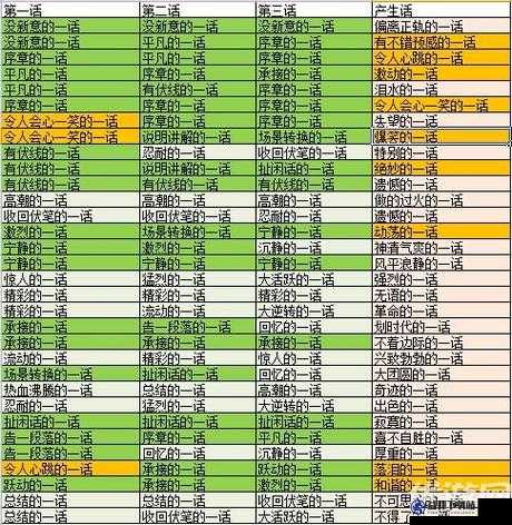 漫画道场物语连载章节组合 漫画连载章节有哪些