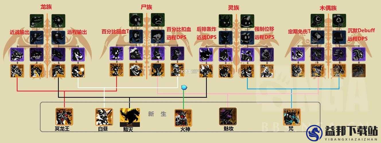 超进化物语图鉴是什么 图鉴玩法规则攻略