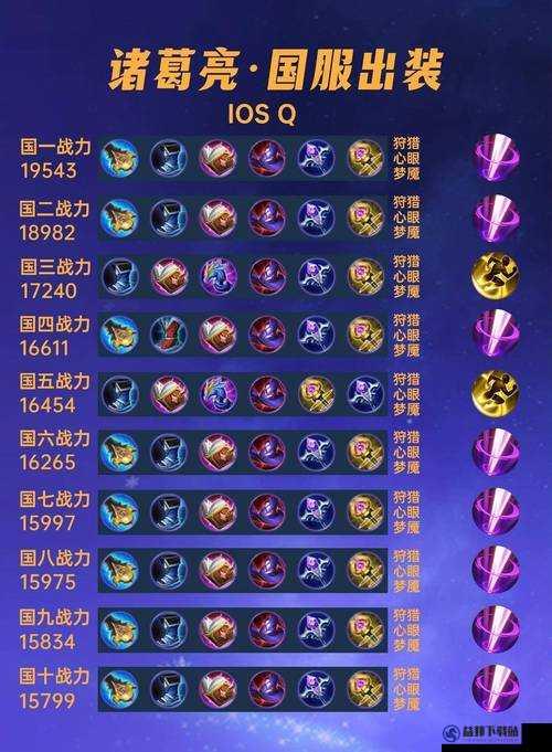 王者荣耀S9诸葛亮铭文怎么搭配 S9赛季铭文怎么搭配