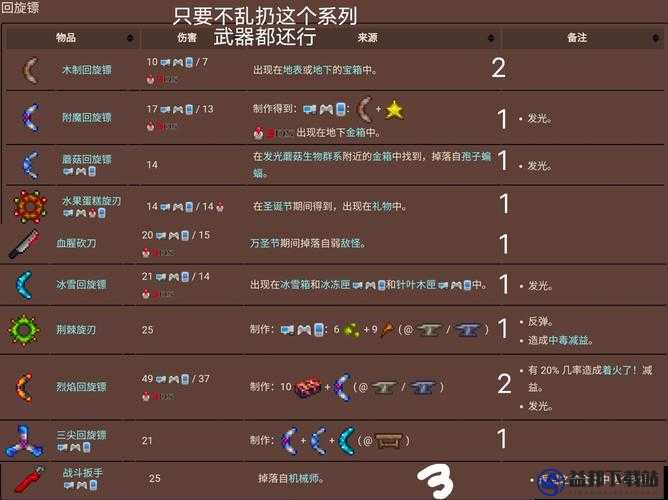 泰拉瑞亚新手玩家必备，全面解析最佳武器选择推荐指南
